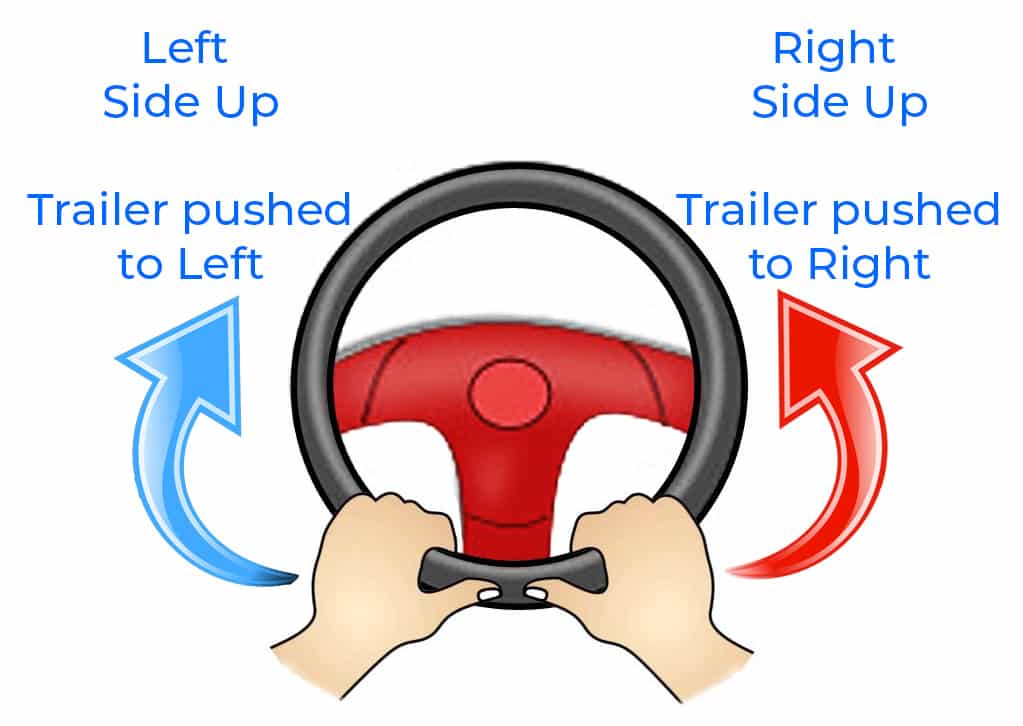 backing up a trailer steering wheel hand placement