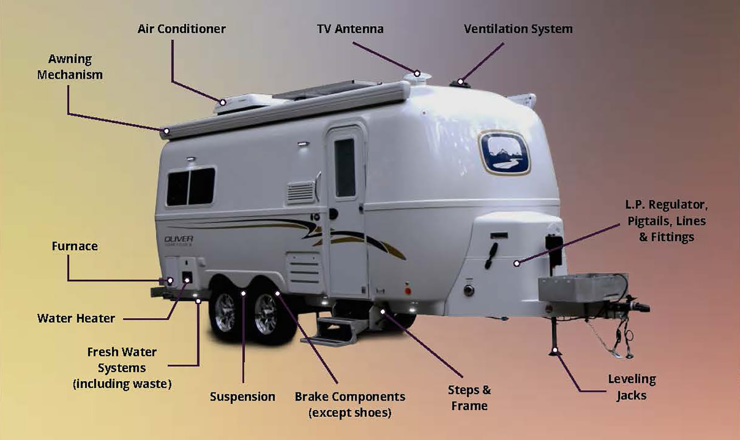 Extended Warranty Oliver Travel Trailers